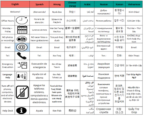 Multilingual office signage arranged in a grid with columns for English, Spanish, Hmong, Simplified Chinese, Arabic, Russian, Korean, and Vietnamese. Rows pair icons and translated phrases for “Welcome,” office hours, Monday–Friday, no photos or recording