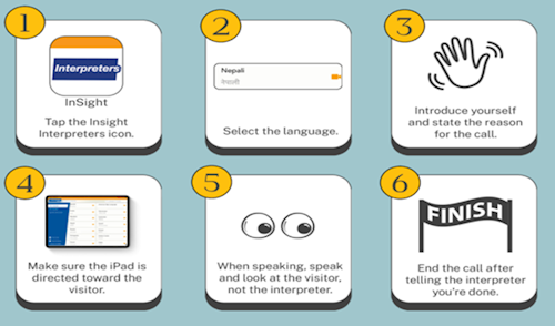 Six-step instruction graphic for using a video interpretation service on an iPad. Step 1: tap the InSight Interpreters icon. Step 2: select the language, shown as Nepali. Step 3: introduce yourself and state the reason for the call. Step 4: position the i